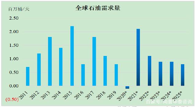 2021年石油钻采专用设备行业市场分析