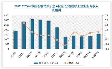 石油钻采设备行业产业链分析 上游发展成熟 中游国有企业处于领先地位