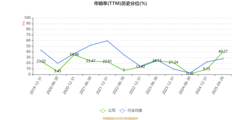 神开股份:2025年一季度盈利1846.02万元 同比扭亏