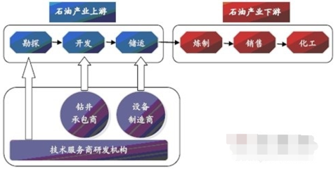 图解石油钻采专用设备行业发展现状
