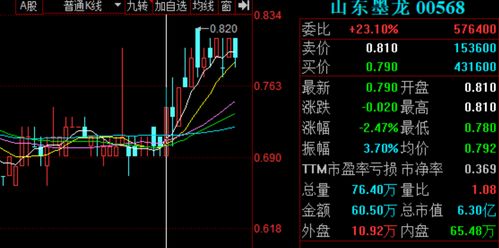 山东墨龙控制权 一女两嫁 ,公告还说谎
